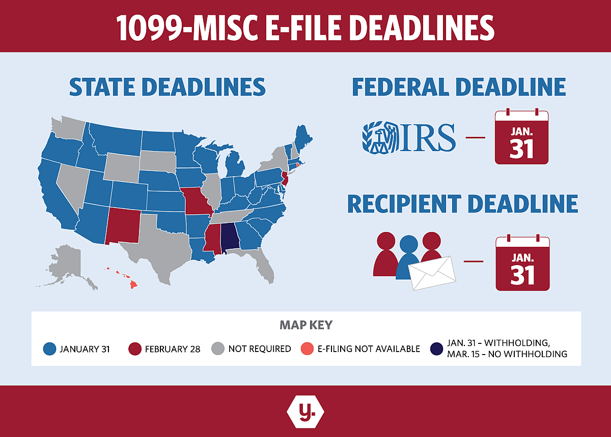 1099 Misc Deadlines Internal 6