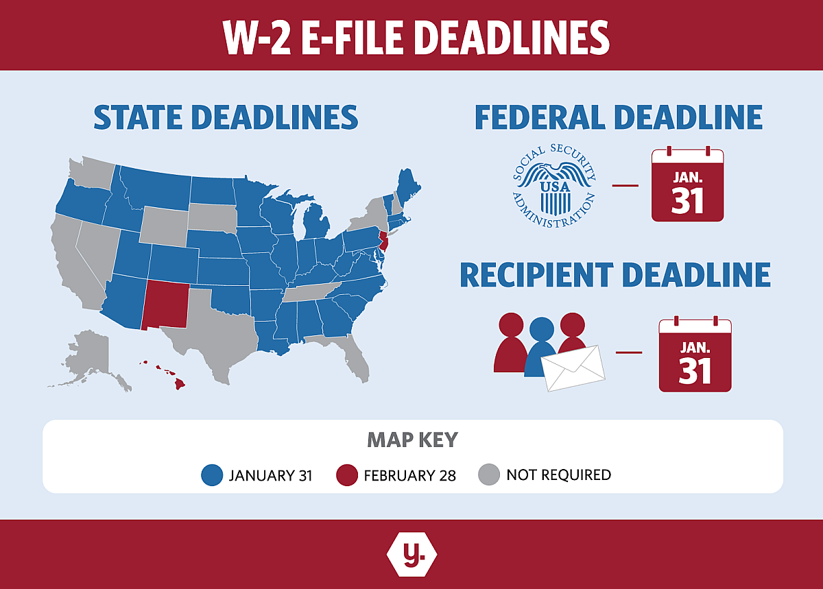 W 2 Deadlines Internal 2